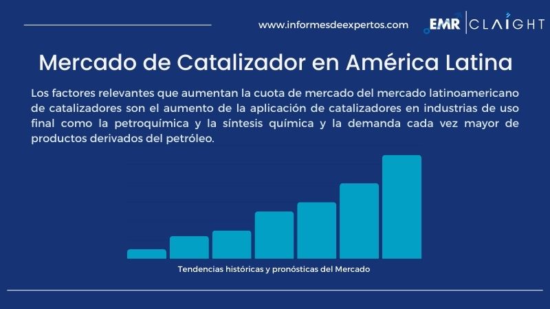 Informe del Mercado de Catalizador en América Latina