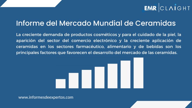 Informe del Mercado de Ceramidas