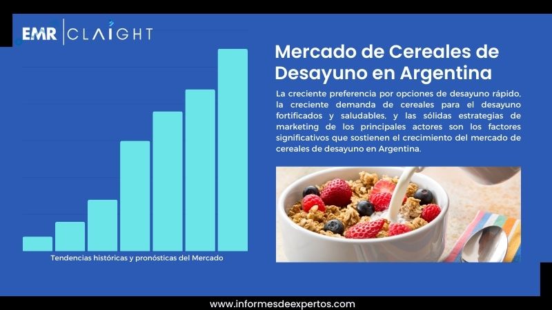 Informe del Mercado de Cereales de Desayuno en Argentina