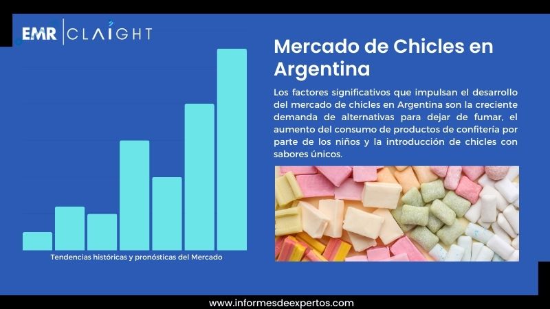 Informe del Mercado de Chicles en Argentina