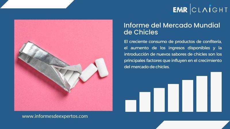 Informe del Mercado de Chicles