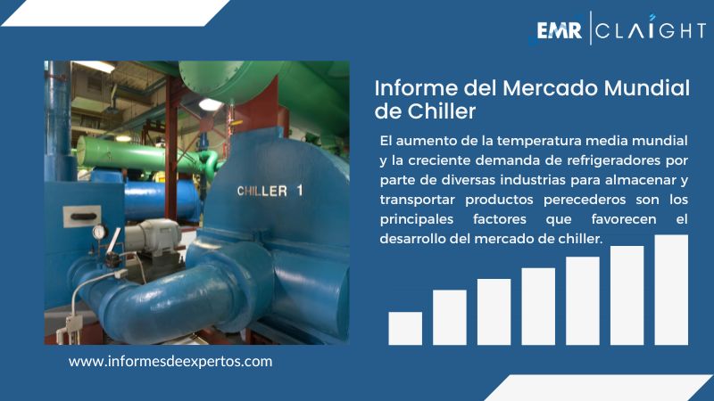 Informe del Mercado de Chiller