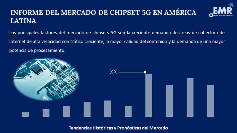 Informe del Mercado de Chipset 5g en America Latina