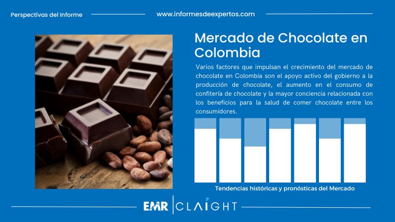Informe del Mercado de Chocolate en Colombia