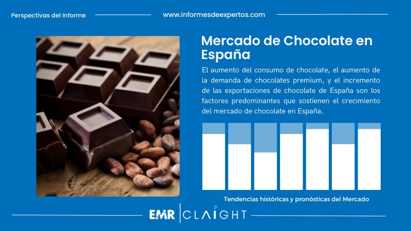 Informe del Mercado de Chocolate en España