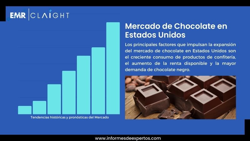 Informe del Mercado de Chocolate en Estados Unidos
