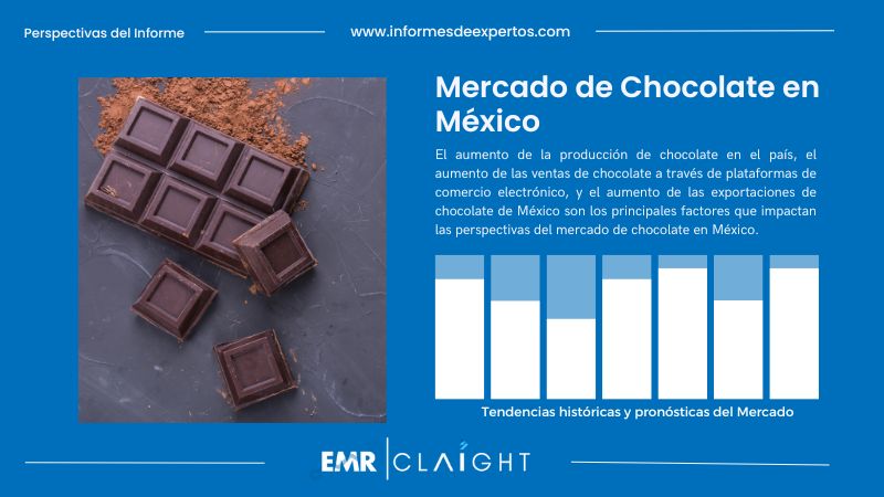Informe del Mercado de Chocolate en México