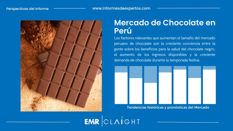 Informe del Mercado de Chocolate en Perú