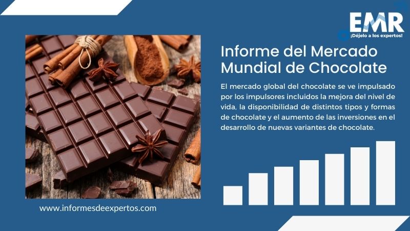 Informe del Mercado de Chocolate