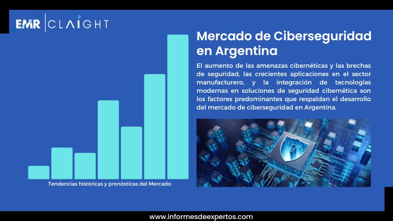Informe del Mercado de Ciberseguridad en Argentina