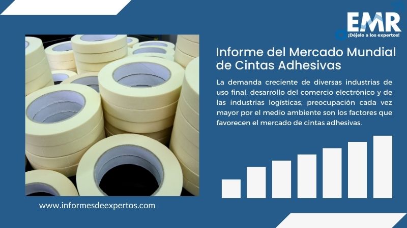 Informe del Mercado de Cintas Adhesivas