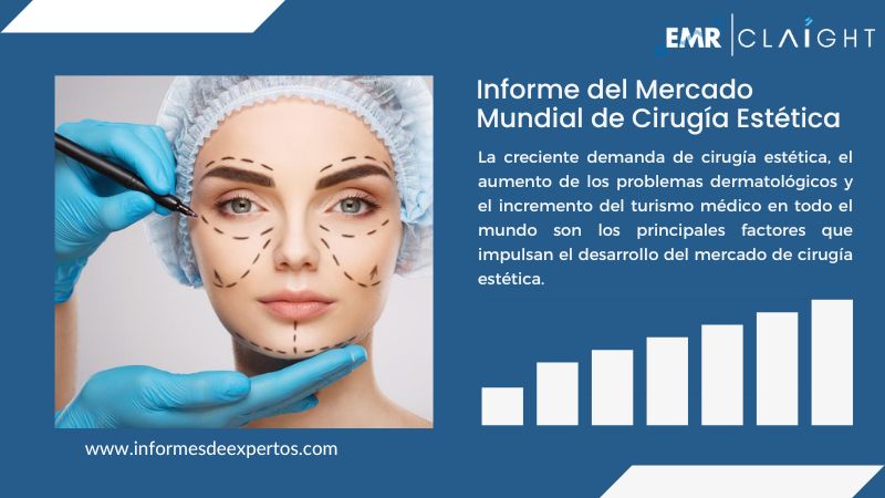 Mercado de Cirugía Estética, Tamaño, Informe 2024-2032