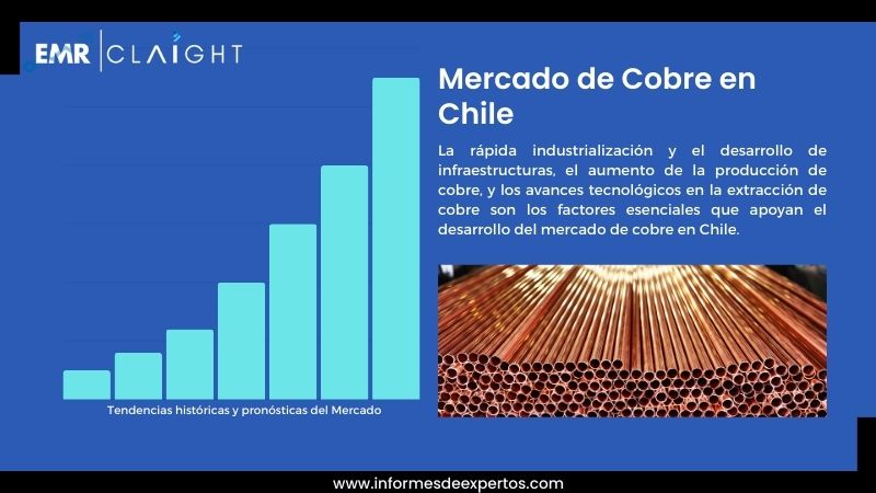 Informe del Mercado de Cobre en Chile