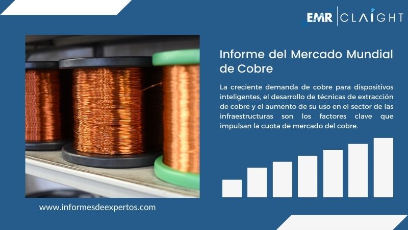 Informe del Mercado de Cobre