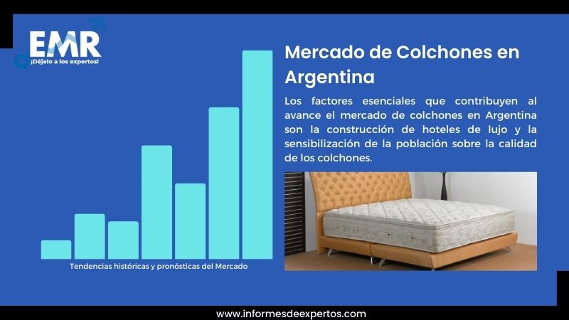 Informe del Mercado de Colchones en Argentina