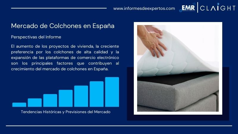 Informe del Mercado de Colchones en España