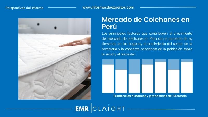 Informe del Mercado de Colchones en Perú
