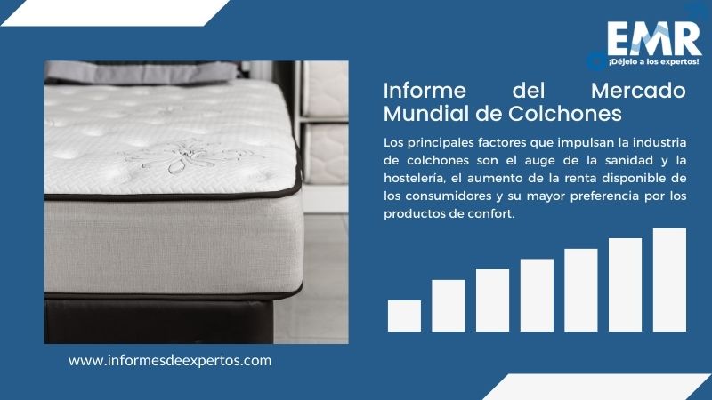 Informe del Mercado de Colchones