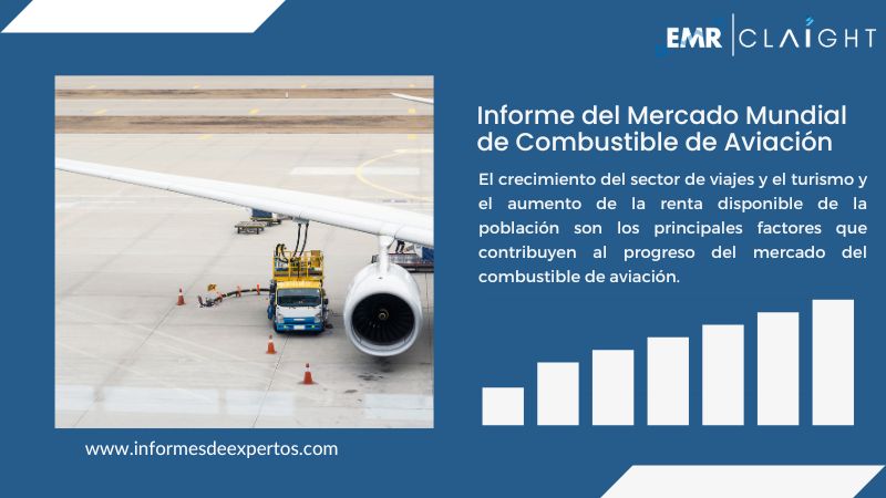 Informe del Mercado de Combustible de Aviación