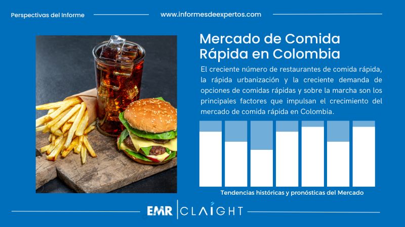 Informe del Mercado de Comida Rápida en Colombia