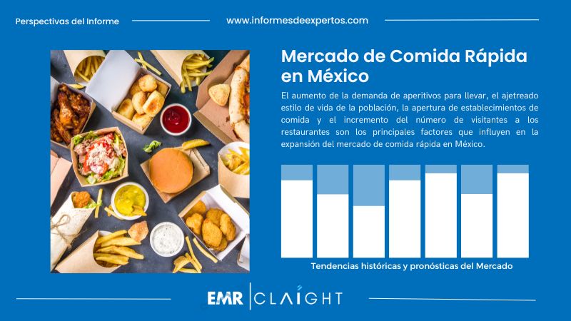 Informe del Mercado de Comida Rápida en México