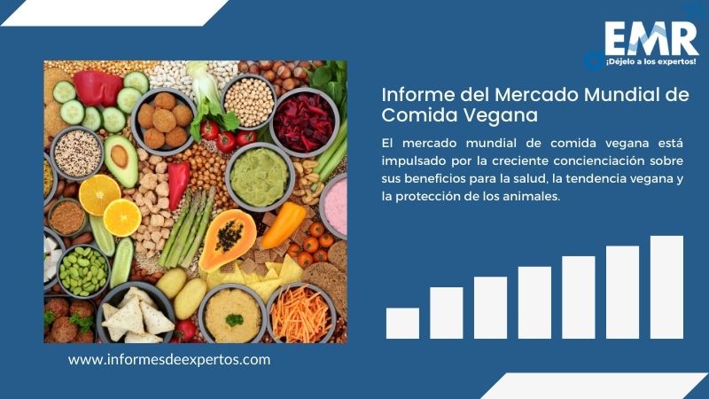 Informe del Mercado de Comida Vegana