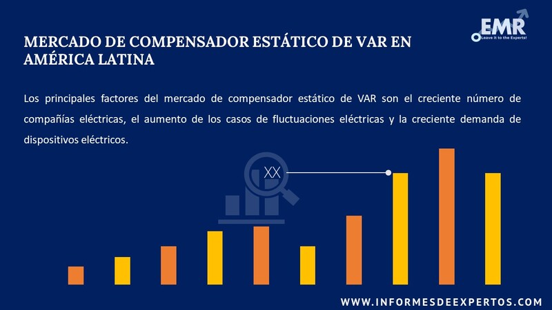 Informe del Mercado de Compensador Estatico de Var en America Latina