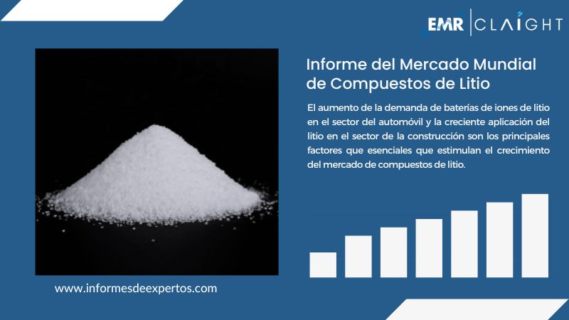 Informe del Mercado de Compuestos de Litio