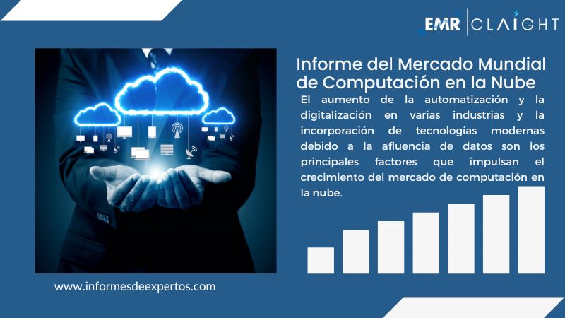 Informe del Mercado de Computación en la Nube