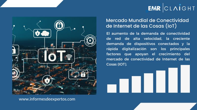 Infome del Mercado de Conectividad de Internet de las Cosas (IoT)