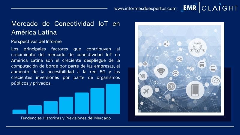 Informe del Mercado de Conectividad IoT en América Latina