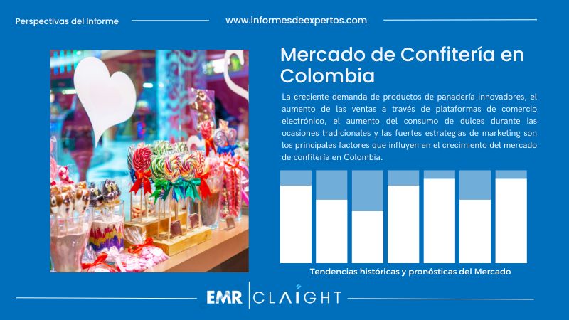 Informe del Mercado de Confitería en Colombia