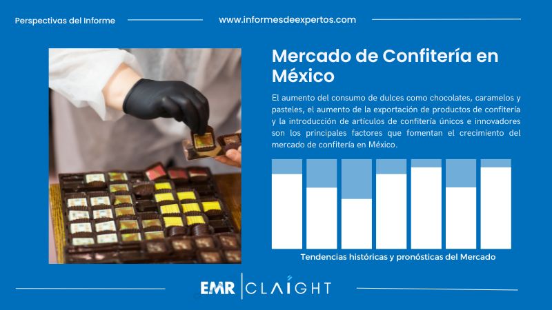 Informe del Mercado de Confitería en México