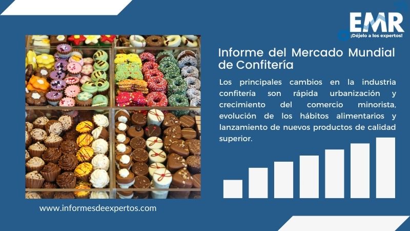 Informe del Mercado de Confitería