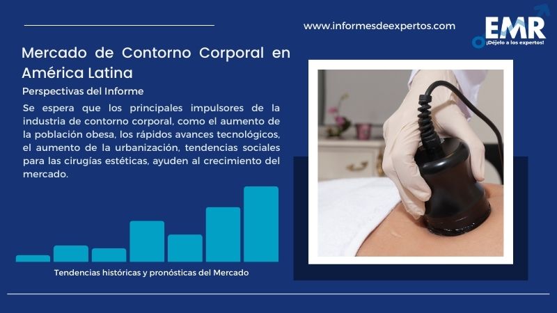 Informe del Mercado de Contorno Corporal en América Latina