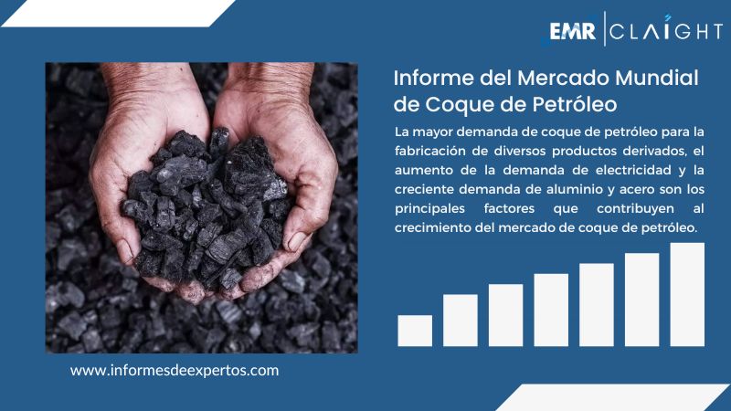 Informe del Mercado de Coque de Petróleo