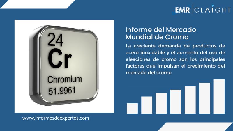 Informe del Mercado de Cromo