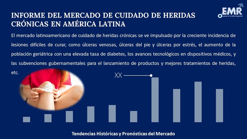 Informe del Mercado de Cuidado de Heridas Crónicas en América Latina
