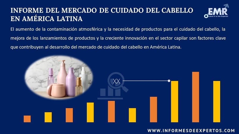 Informe del Mercado de Cuidado del Cabello en América Latina