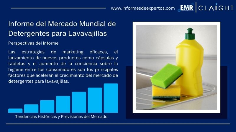 Informe del Mercado Global de Detergentes para Lavavajillas