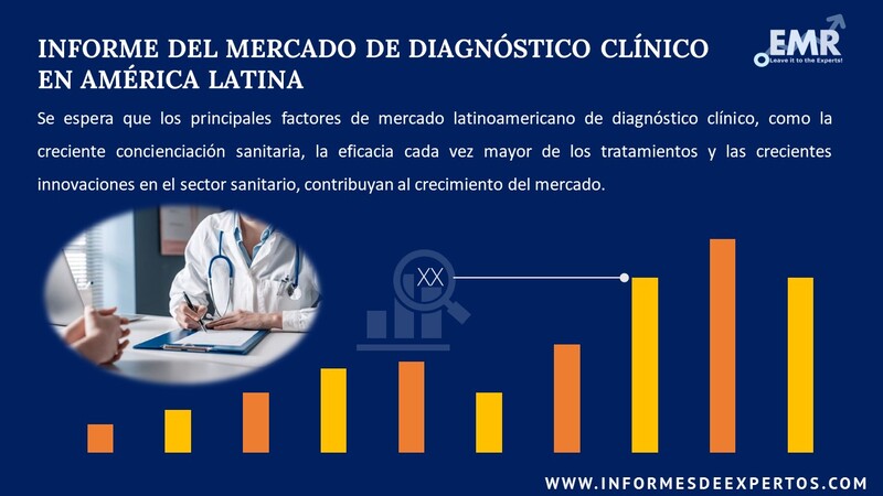 Informe del Mercado de Diagnóstico Clínico en América Latina