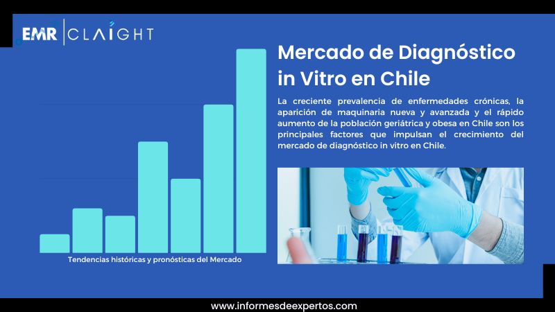 Informe del Mercado de Diagnóstico in Vitro en Chile