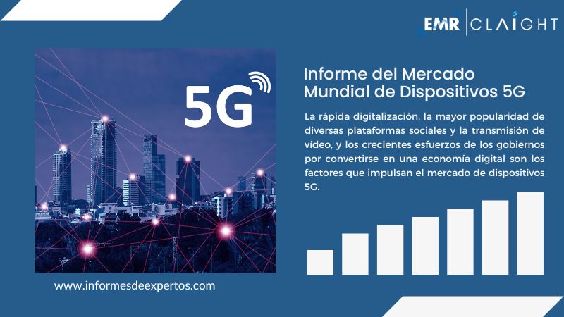 Informe del Mercado de Dispositivos 5G