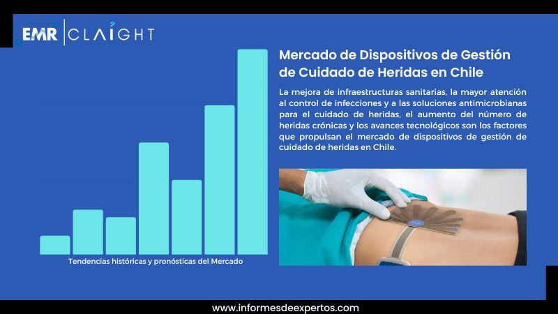 Informe del Mercado de Dispositivos de Gestión de Cuidado de Heridas en Chile