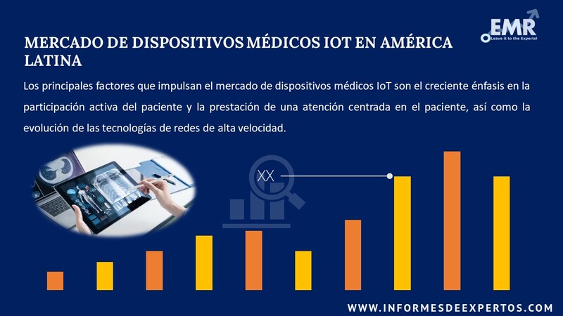 Informe del Mercado de Dispositivos Medicos IOT en America Latina