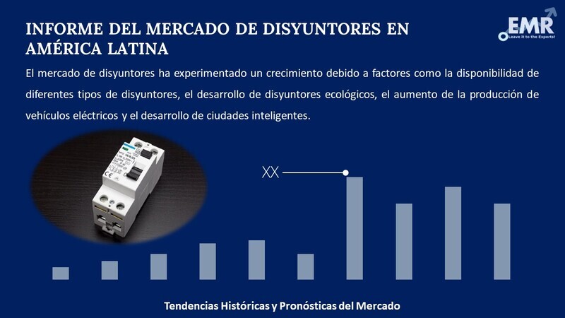 Informe del Mercado de Disyuntores en América Latina