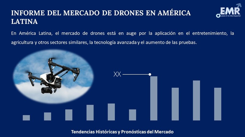 Drones profesionales en Colombia 2023