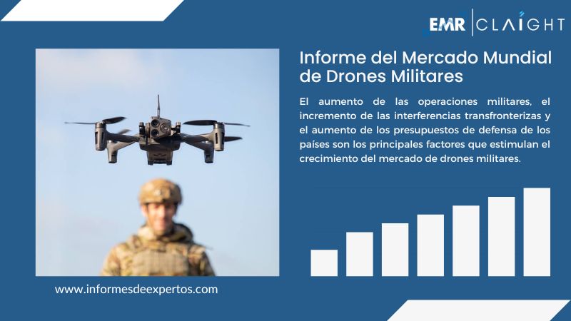 Informe del Mercado de Drones Militares