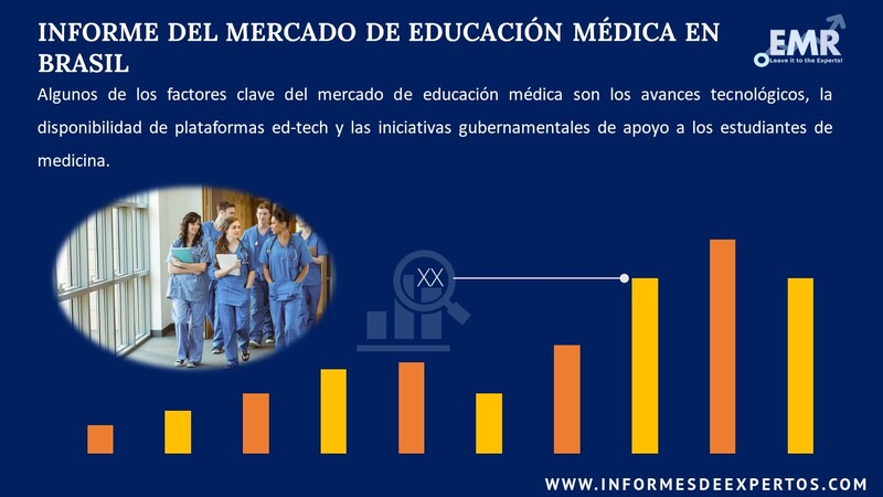 Informe del Mercado de Educación Médica en Brasil