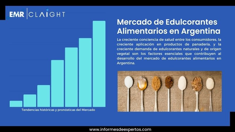 Informe del Mercado de Edulcorantes Alimentarios en Argentina